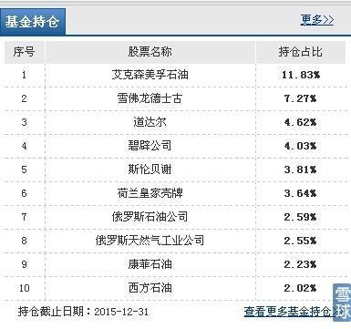 xop华宝油气指数实时，xop油气开采指数（看好油价，在国内买什么基金）