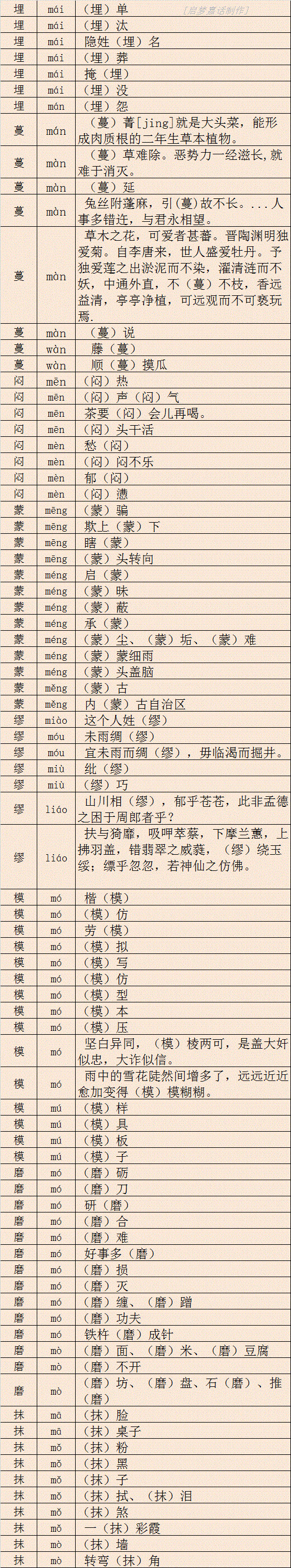 靓怎么读，靓怎么读什么意思（汉语多音字大全<二>）