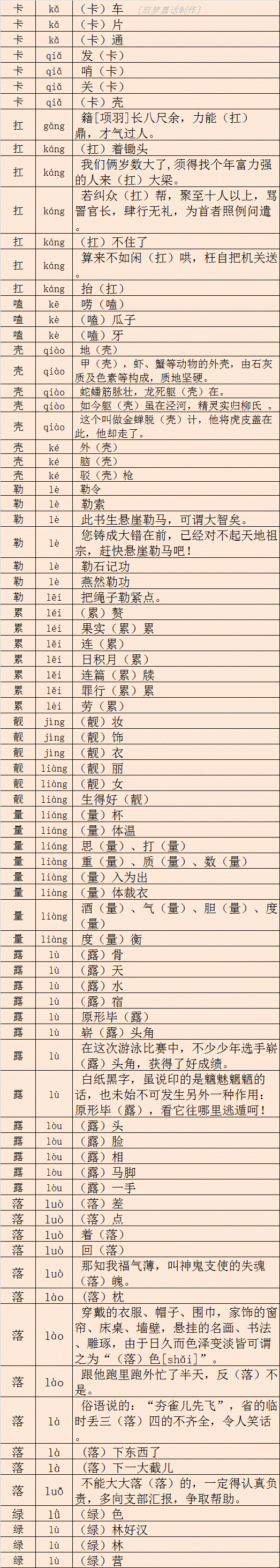 靓怎么读，靓怎么读什么意思（汉语多音字大全<二>）
