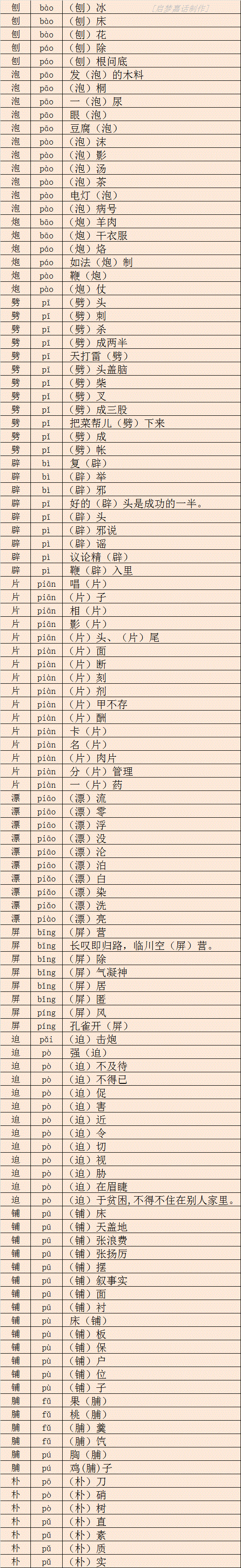 靓怎么读，靓怎么读什么意思（汉语多音字大全<二>）