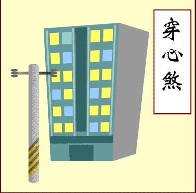 高层住宅风水有什么讲究，高层住宅讲究风水吗（买高层，你不知道的风水学！）