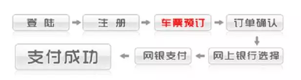 网上怎么买火车票，网上怎么订票（12306新版购票网站网上购票流程最全图解）