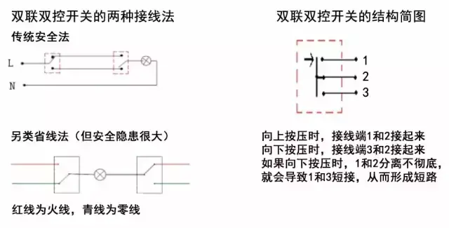 双联开关怎么接线，双联开关接法（双控开关接线图的三种接法）