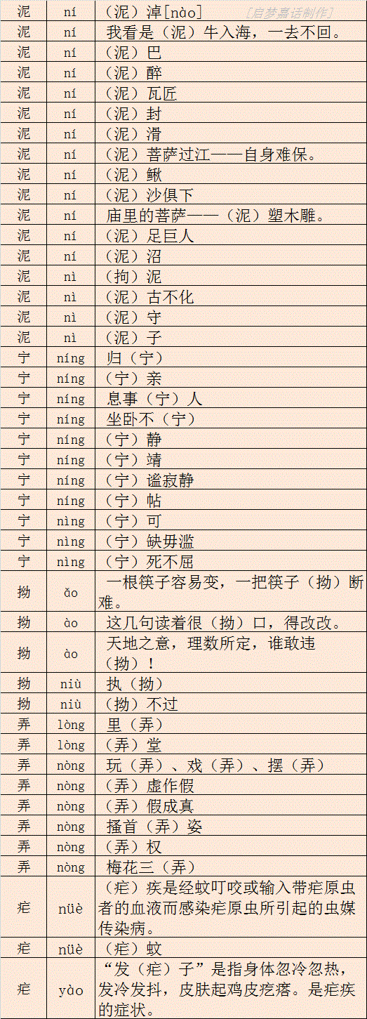 靓怎么读，靓怎么读什么意思（汉语多音字大全<二>）