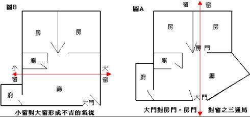 高层住宅风水有什么讲究，高层住宅讲究风水吗（买高层，你不知道的风水学！）