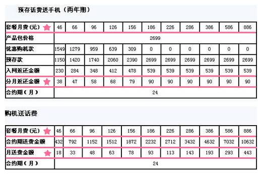 什么叫合约机，合约机有什么区别（从买手机送话费到充话费送手机）
