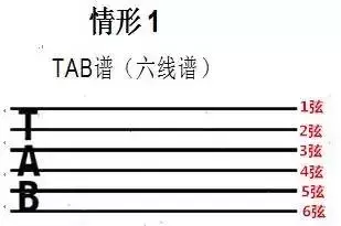 吉他谱怎么看-如何认吉他谱，吉他谱到底怎么看（吉他如何识谱）