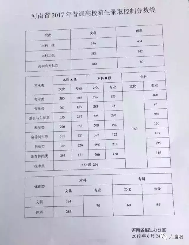 2020息县二高高考喜报成绩、本科一本上线人数情况，息县二高2020年高考喜报（息县高考成绩出炉）