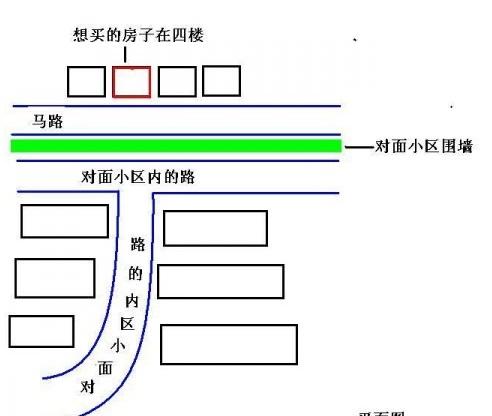 高层住宅风水有什么讲究，高层住宅讲究风水吗（买高层，你不知道的风水学！）