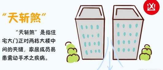 高层住宅风水有什么讲究，高层住宅讲究风水吗（买高层，你不知道的风水学！）