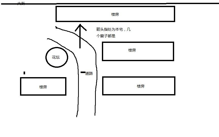 高层住宅风水有什么讲究，高层住宅讲究风水吗（买高层，你不知道的风水学！）