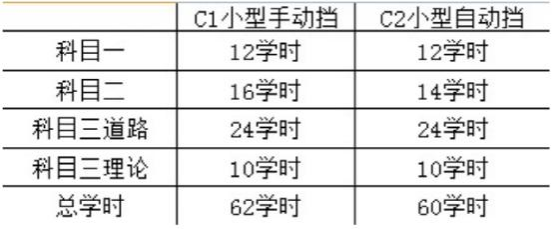 考c1驾驶证大概多少钱，考c1驾照需要多少钱现在（7月起，考C1驾照多少钱）