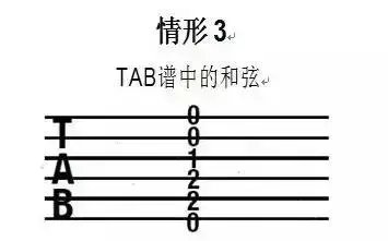 吉他谱怎么看-如何认吉他谱，吉他谱到底怎么看（吉他如何识谱）