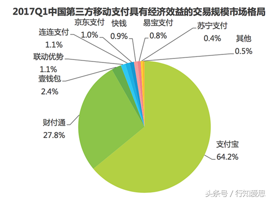 财付通是什么，财付通<微信支付>VS支付宝