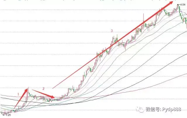 股票黑色数字是什么意思,股票暗语（干货！教你看懂K线的暗语！）