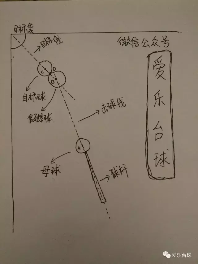 台球技巧瞄准绝技图，桌球瞄准和技巧图解（让你明白如何瞄准打台球）