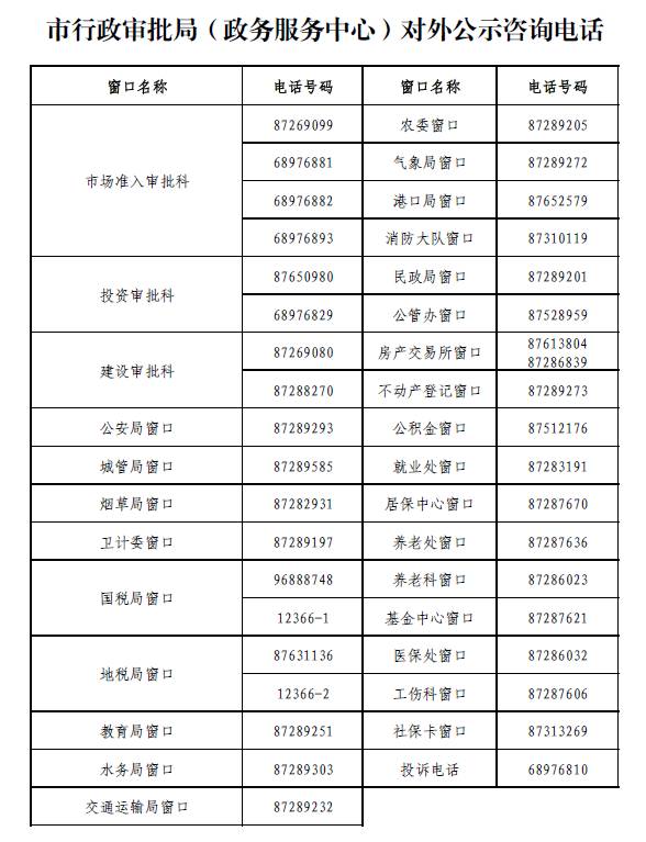 如皋城南家电维修拆装电话 最新！如皋人必备的办事窗口电话大全，你肯定用得上！