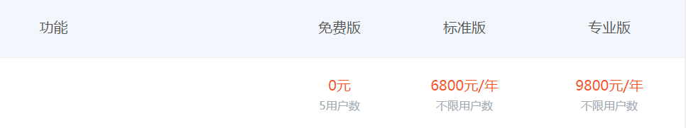 管家婆免费版永久免费吗，管家婆软件多少钱一年（你用的是真免费还是假免费）
