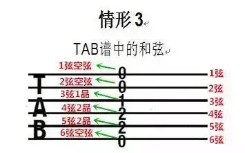 吉他谱怎么看-如何认吉他谱，吉他谱到底怎么看（吉他如何识谱）