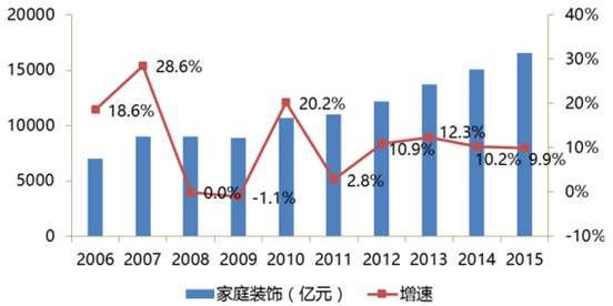 室内设计就业前景如何，女生学室内设计就业前景如何（未来发展和就业前景如何）