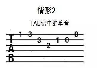 吉他谱怎么看-如何认吉他谱，吉他谱到底怎么看（吉他如何识谱）