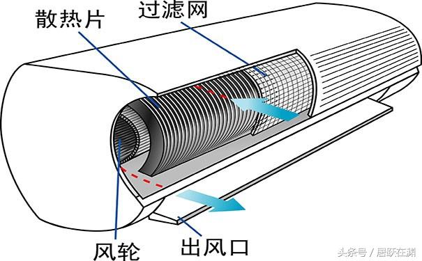 空调漏水内机漏水怎么修（空调室内机漏水处理方法）