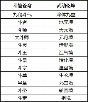 修仙等级划分排名，中国上古修仙等级如何划分（玄幻修仙等级，你是哪一级）