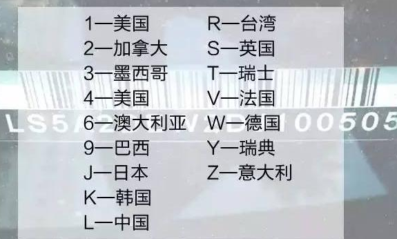 车辆识别代号后四位，车架号后四位是什么意思（原来这17位车辆识别码是这个意思）