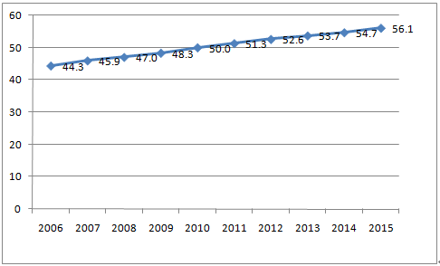 室内设计就业前景如何，女生学室内设计就业前景如何（未来发展和就业前景如何）