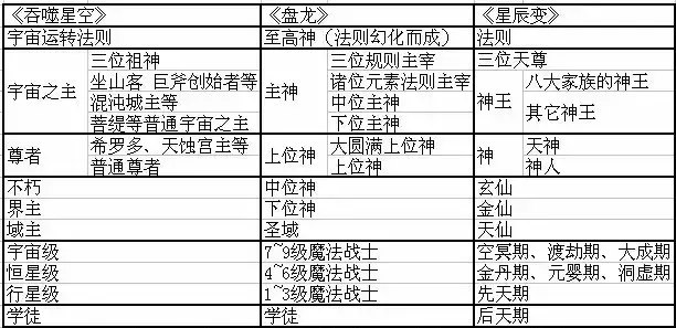 修仙等级划分排名，中国上古修仙等级如何划分（玄幻修仙等级，你是哪一级）