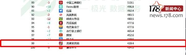 比较火的手游(全网最火的手游)