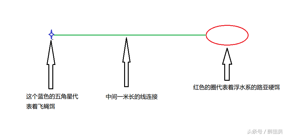 万能路亚饵飞蝇钩怎么使用，路亚用飞蝇钩怎么用（如何正确使用路亚飞蝇钓白条）