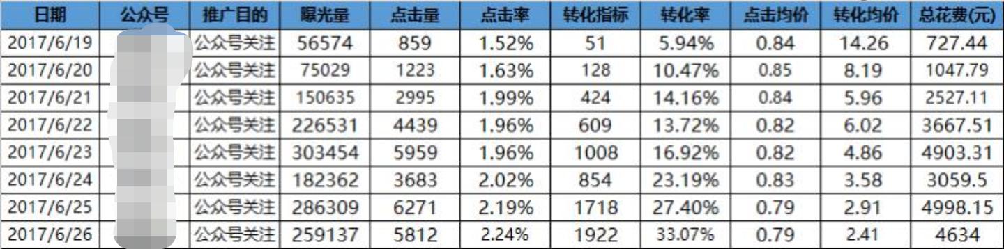 朋友圈广告如何投放*（朋友圈广告案例创意解析）