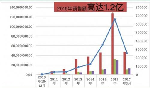 美沫艾莫尔(美沫艾莫尔靠谱吗)