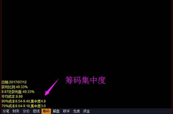 筹码选股方法，90筹码集中度小于10什么意思啊（筹码分布集中度选股法）