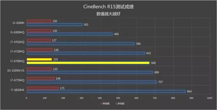 机械师f117，笔记本机械师f117配置（机械师F117游戏本评测）