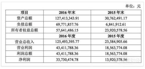 什么是327国债事件，如今股份估值超3亿