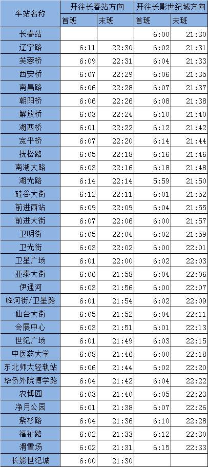 机场线首末车时间，北京机场线运营时间（收好这份长春市地铁、轻轨、公交首末班车时刻表）