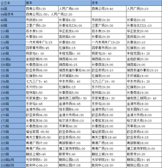机场线首末车时间，北京机场线运营时间（收好这份长春市地铁、轻轨、公交首末班车时刻表）