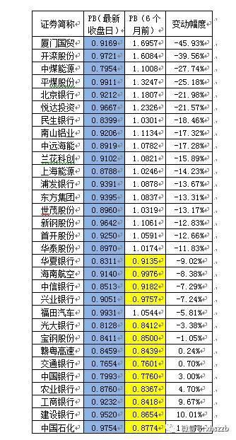 股票破发什么意思，股票破发什么意思呀（2元股、破净股、破发股）