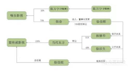 什么是327国债事件，如今股份估值超3亿