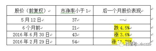 股票破发什么意思，股票破发什么意思呀（2元股、破净股、破发股）