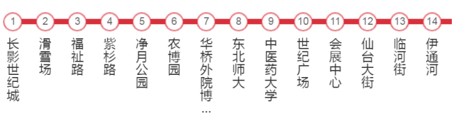 機場線首末車時間,北京機場線運營時間(收好這份長春市地鐵,輕軌,公交