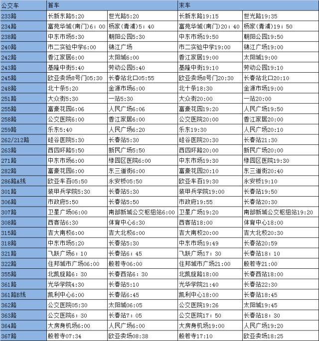 机场线首末车时间，北京机场线运营时间（收好这份长春市地铁、轻轨、公交首末班车时刻表）