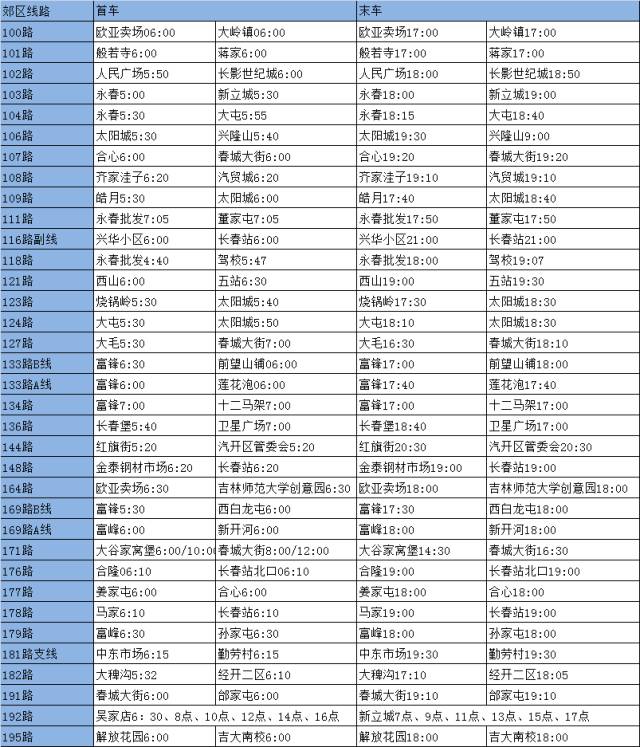 机场线首末车时间，北京机场线运营时间（收好这份长春市地铁、轻轨、公交首末班车时刻表）