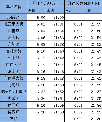 机场线首末车时间，北京机场线运营时间（收好这份长春市地铁、轻轨、公交首末班车时刻表）