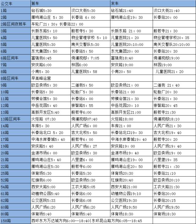 机场线首末车时间，北京机场线运营时间（收好这份长春市地铁、轻轨、公交首末班车时刻表）