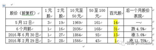 股票破发什么意思，股票破发什么意思呀（2元股、破净股、破发股）