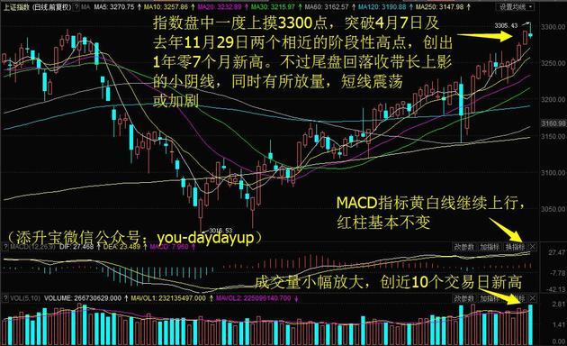 冀东水泥股票走势图，冀东水泥放量大涨创2个半月新高