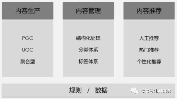 pgc是什么意思（搭建完善的内容运营框架的3步策略）